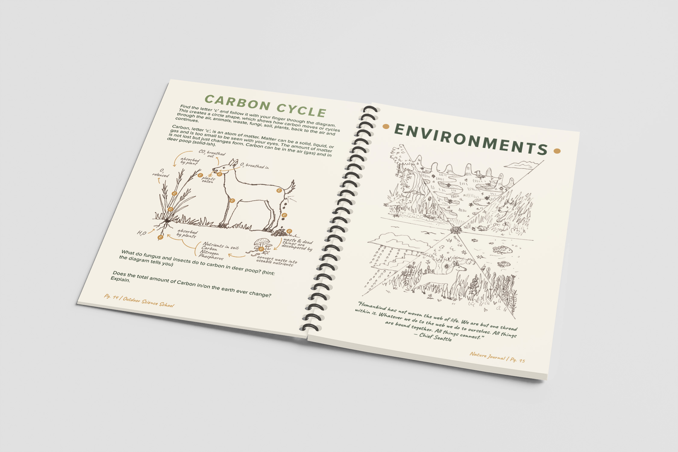OSS Pages 14-15