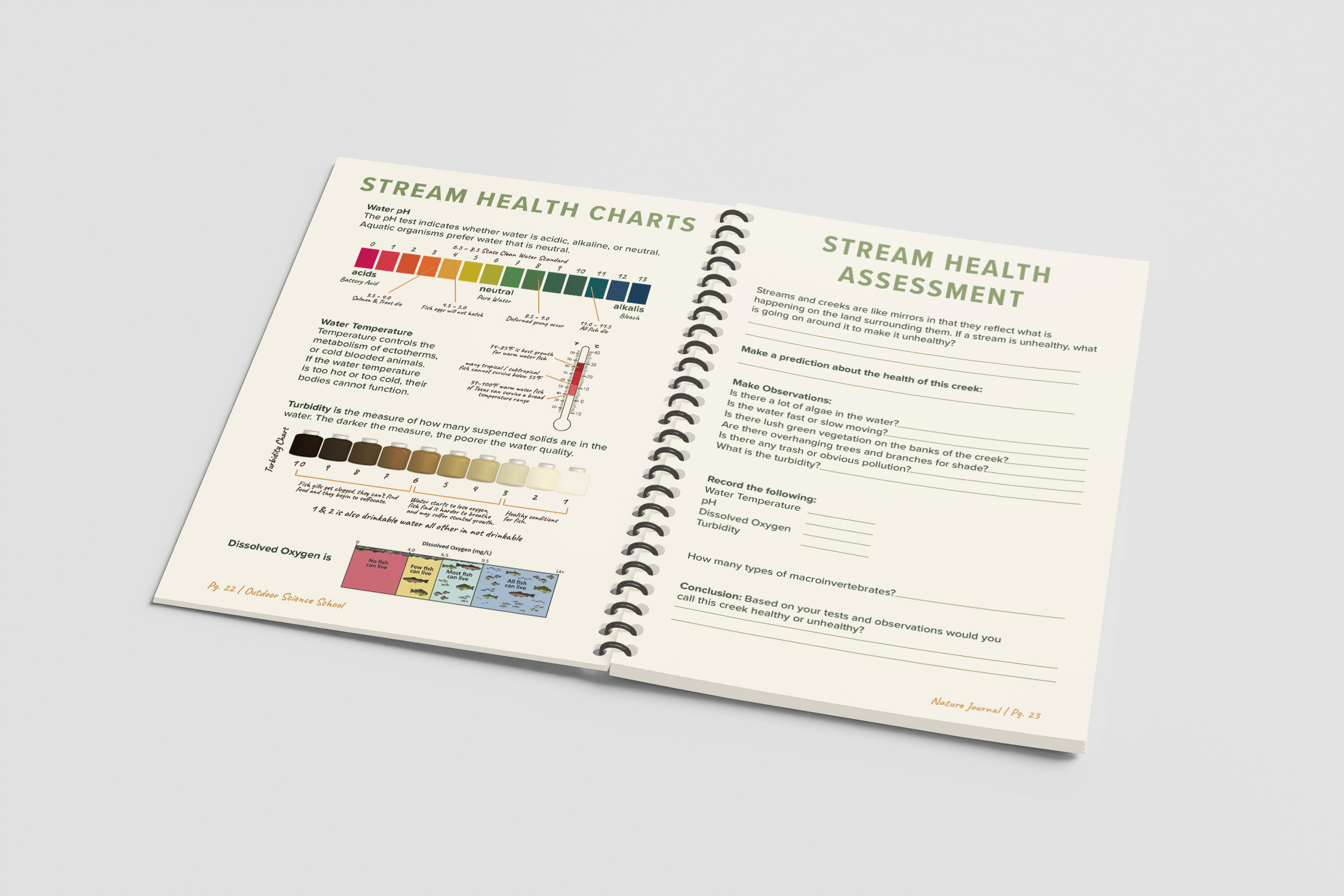 OSS Pages 22-23