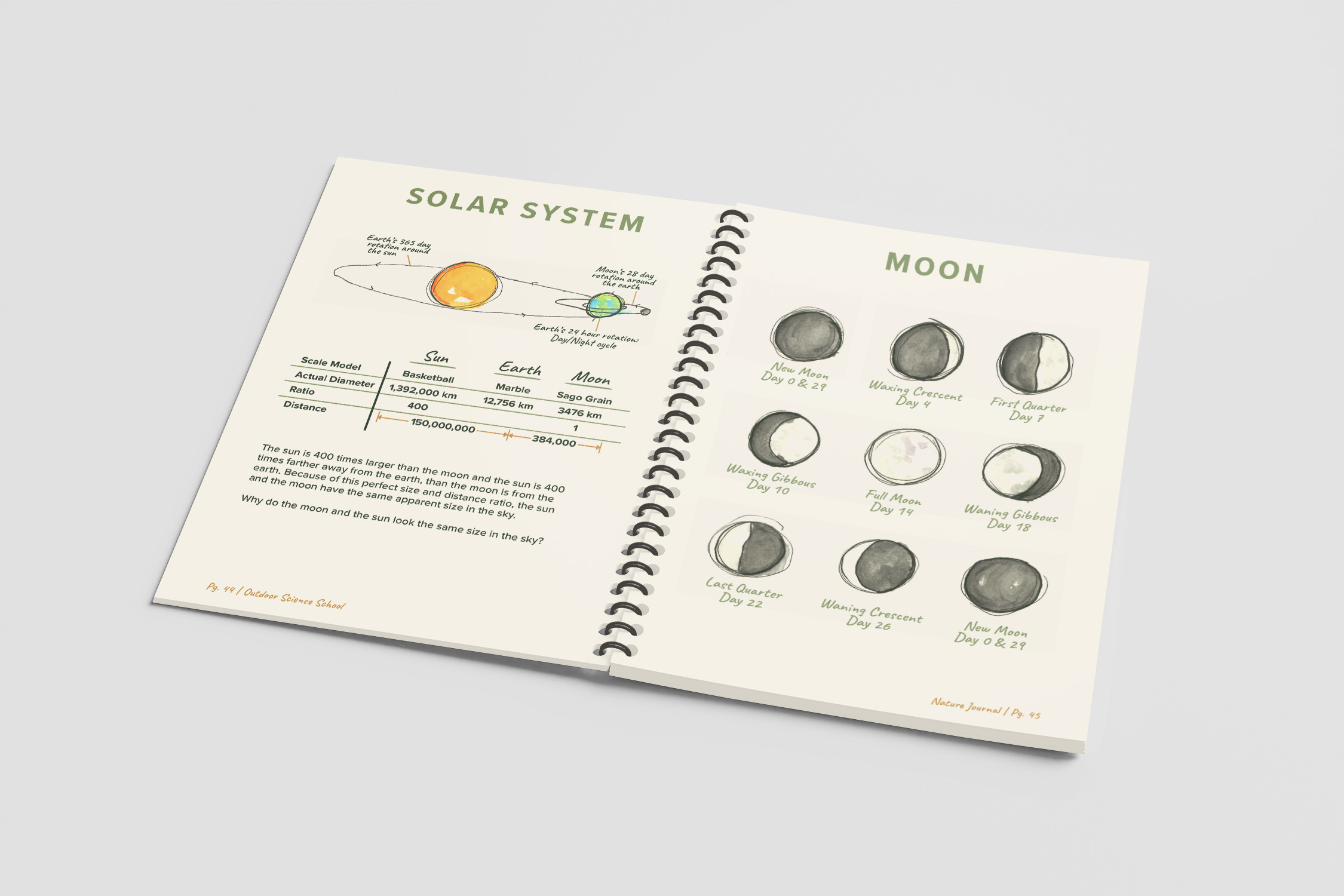 OSS Pages 44-45